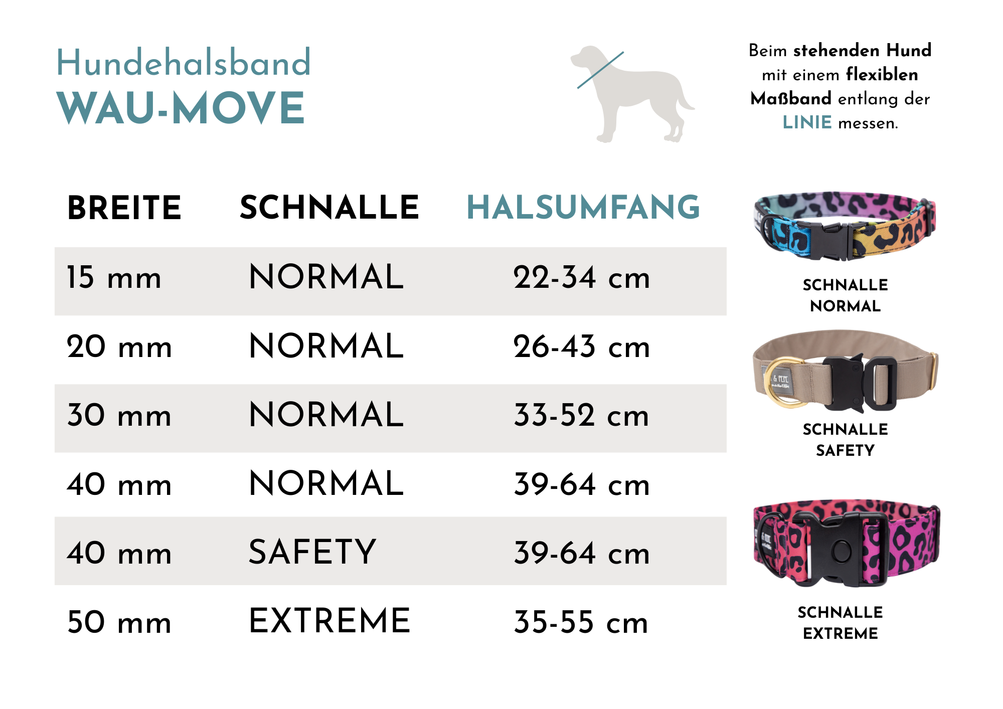 Größentabelle für das Hundehalsband „Wau-Move“ mit Angaben zu Breite, Schnallenart und Halsumfang. Die Tabelle zeigt folgende Größen: 15 mm (22–34 cm), 20 mm (26–43 cm), 30 mm (33–52 cm), 40 mm mit Normal- oder Safety-Schnalle (39–64 cm) sowie 50 mm mit Extreme-Schnalle (35–55 cm). Rechts sind Beispiele der drei Schnallenvarianten „Normal“, „Safety“ und „Extreme“ abgebildet. Oben rechts befindet sich ein Hinweis, den Halsumfang beim stehenden Hund mit einem flexiblen Maßband entlang der markierten Linie zu