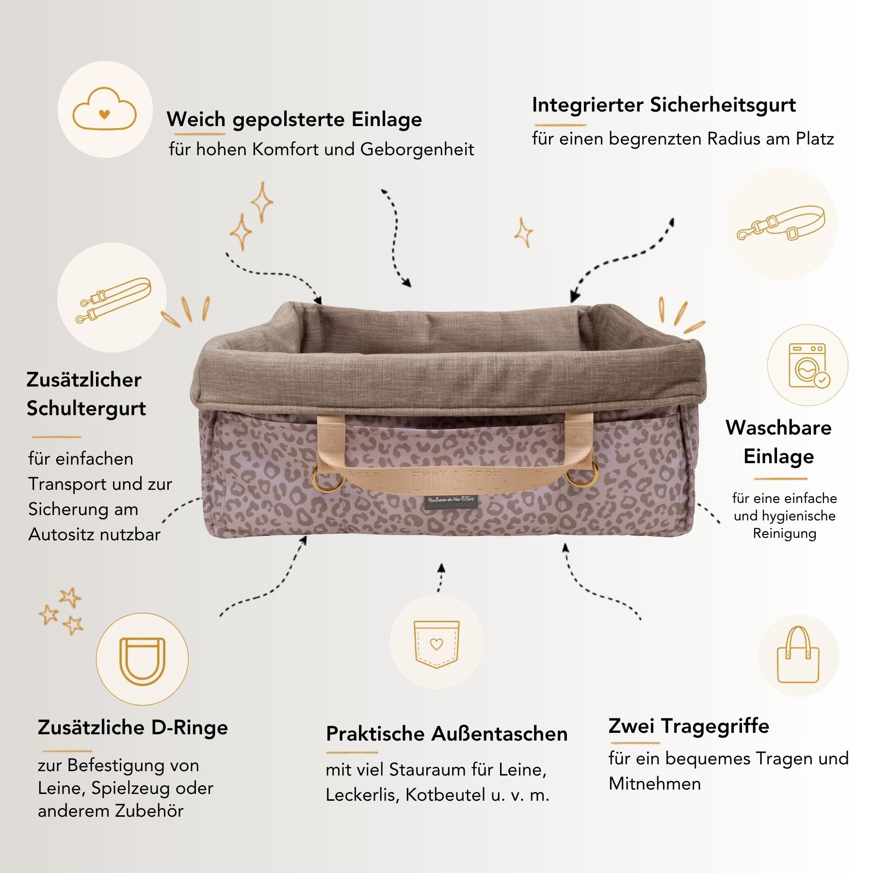 USP-Grafik zum Wau-Snuggle Leo Creme von EMMY & PEPE mit Reisekörbchen für Hunde, gepolsterter Einlage, Sicherheitsgurt, Schultergurt, Außentaschen, D-Ringen und Tragegriffen.