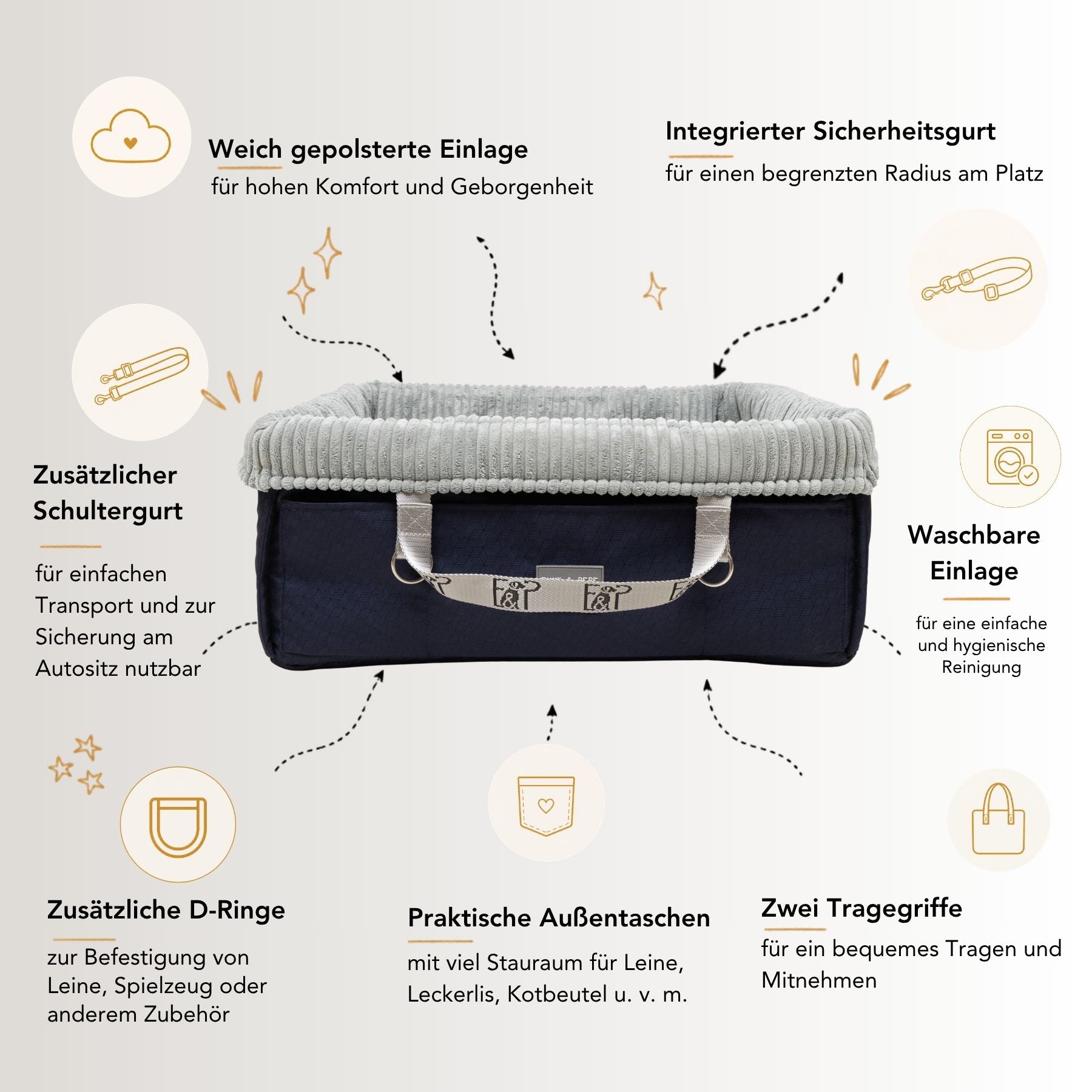 USP-Grafik zum Wau-Snuggle Midnight von EMMY & PEPE als Hundekörbchen für unterwegs mit stabilem Rand, Tragegriffen, Außentaschen, integriertem Befestigungsgurt und optionaler orthopädischer Matte.