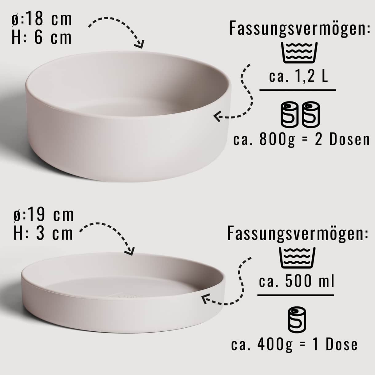 Maße und Fassungsvermögen von Futternapf und Deckel
