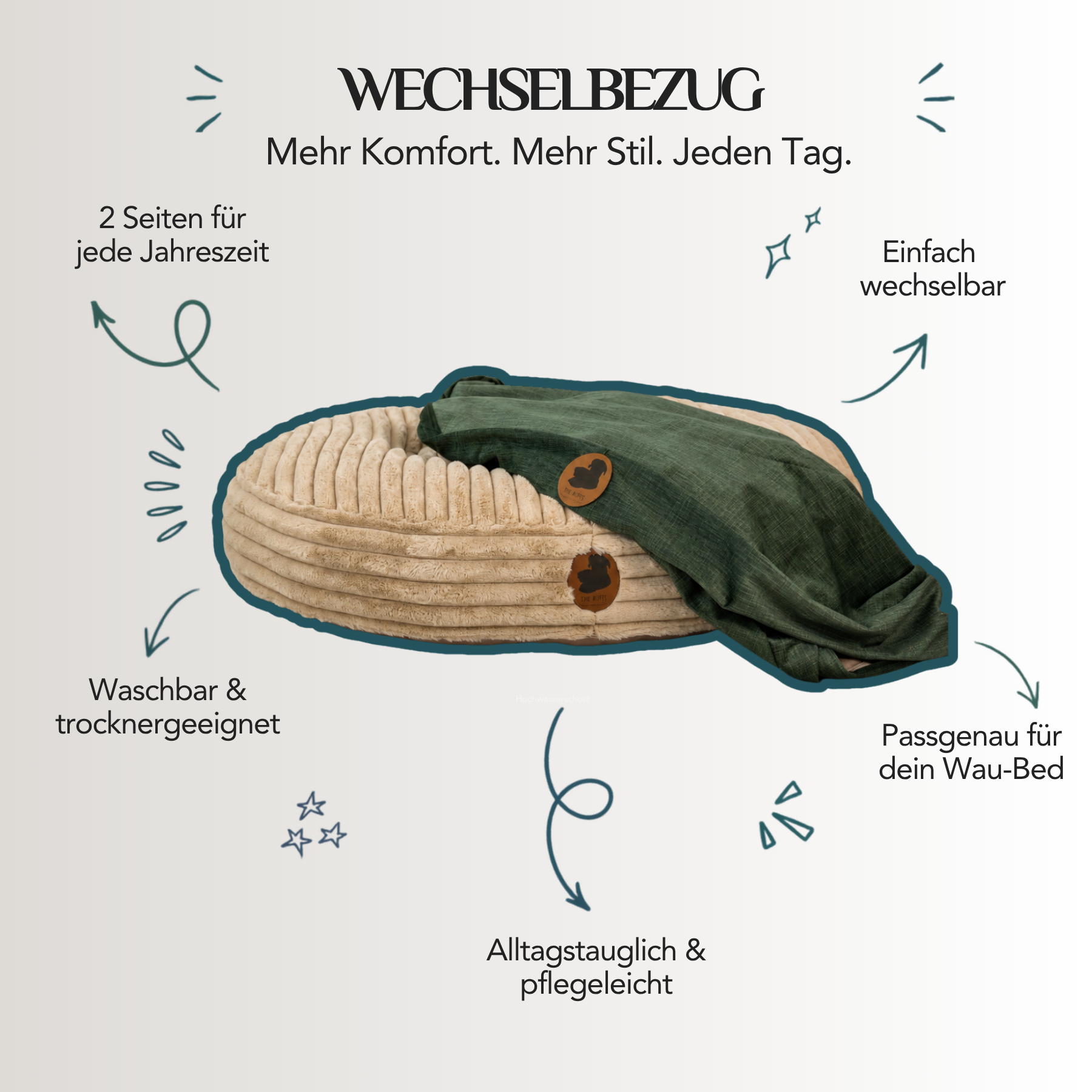 Wechselbezug für Hundebetten mit Sommer- und Winterseite. Passgenau für das Wau-Bed, waschbar, pflegeleicht und einfach wechselbar für mehr Komfort im Alltag.