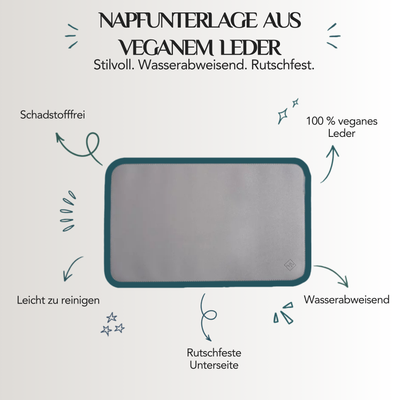 Infografik der Futternapf-Unterlage aus veganem Leder für Hunde und Katzen mit wasserabweisender Oberfläche und rutschfester Unterseite