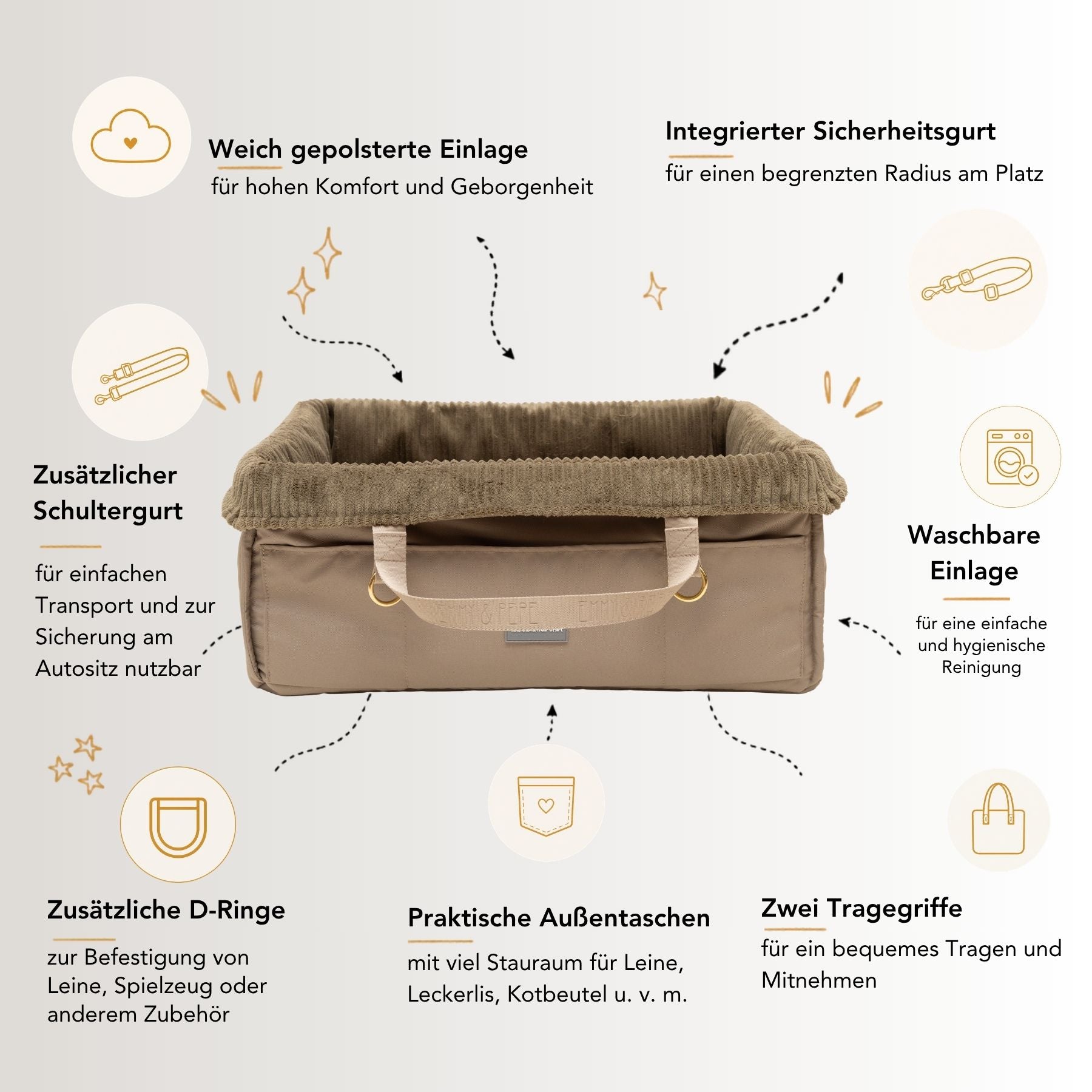 USP-Grafik zum Wau-Snuggle Dune von EMMY & PEPE als Hundekörbchen für unterwegs in Beige mit formstabilem Rand, Tragegriffen, Außentaschen, integriertem Befestigungsgurt und optionaler orthopädischer Matte.
