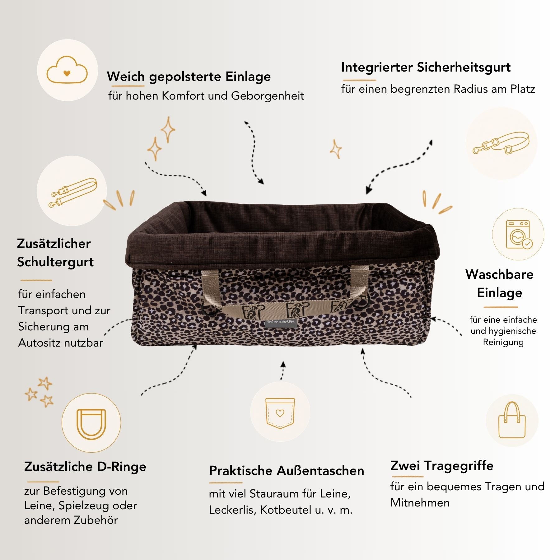 USP-Grafik zum Wau-Snuggle Leo Dark von EMMY & PEPE als Reisebett für Hunde mit gepolsterter Einlage, integriertem Gurt, Schultergurt, Außentaschen, D-Ringen und Tragegriffen.