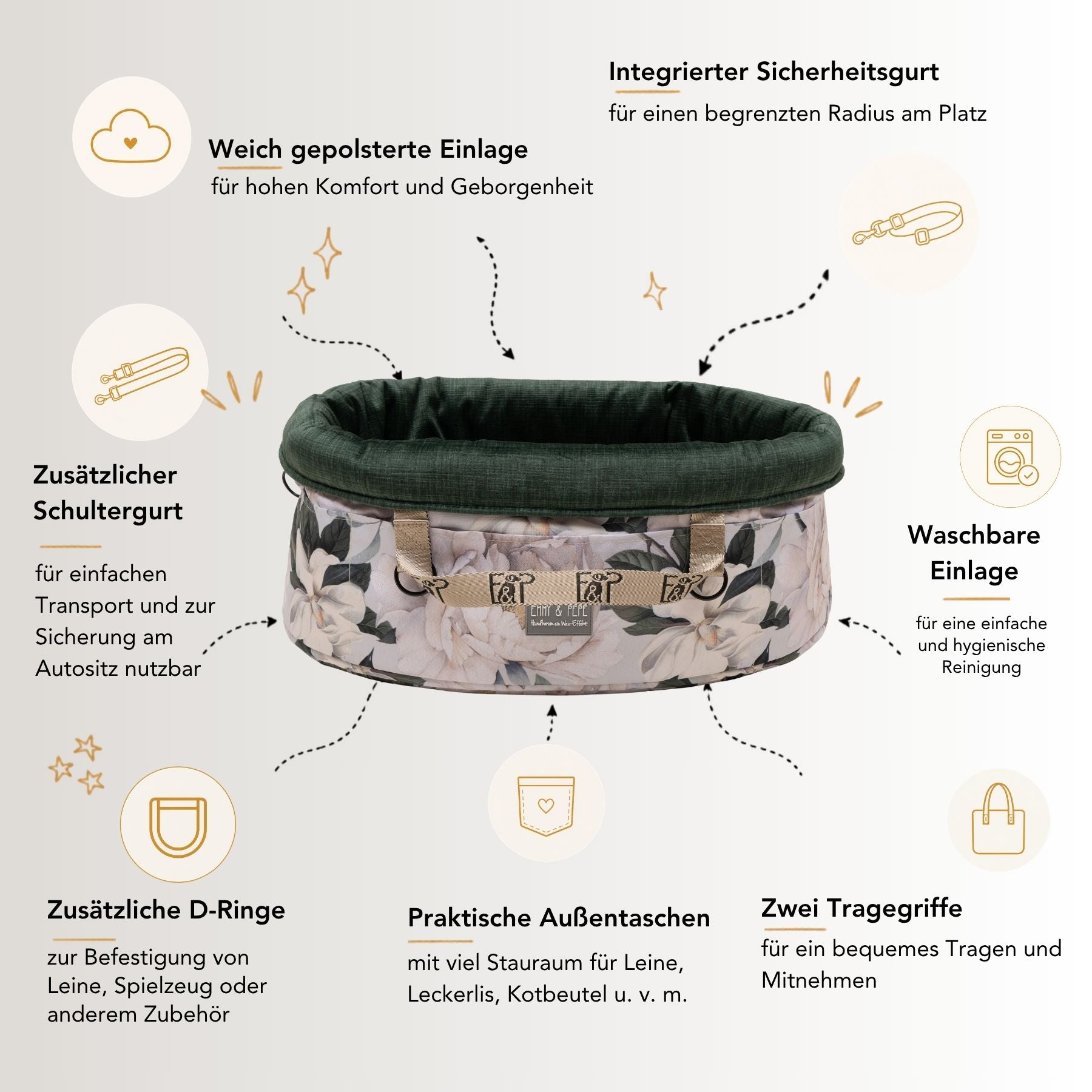 USP-Grafik zum Wau-Snuggle Magnolia von EMMY & PEPE als Reisekörbchen für Hunde mit hellem Blütenmuster, grünem Pets Friendly Innenstoff, Tragegriffen, Außentaschen, D-Ringen und optionaler orthopädischer Matte.