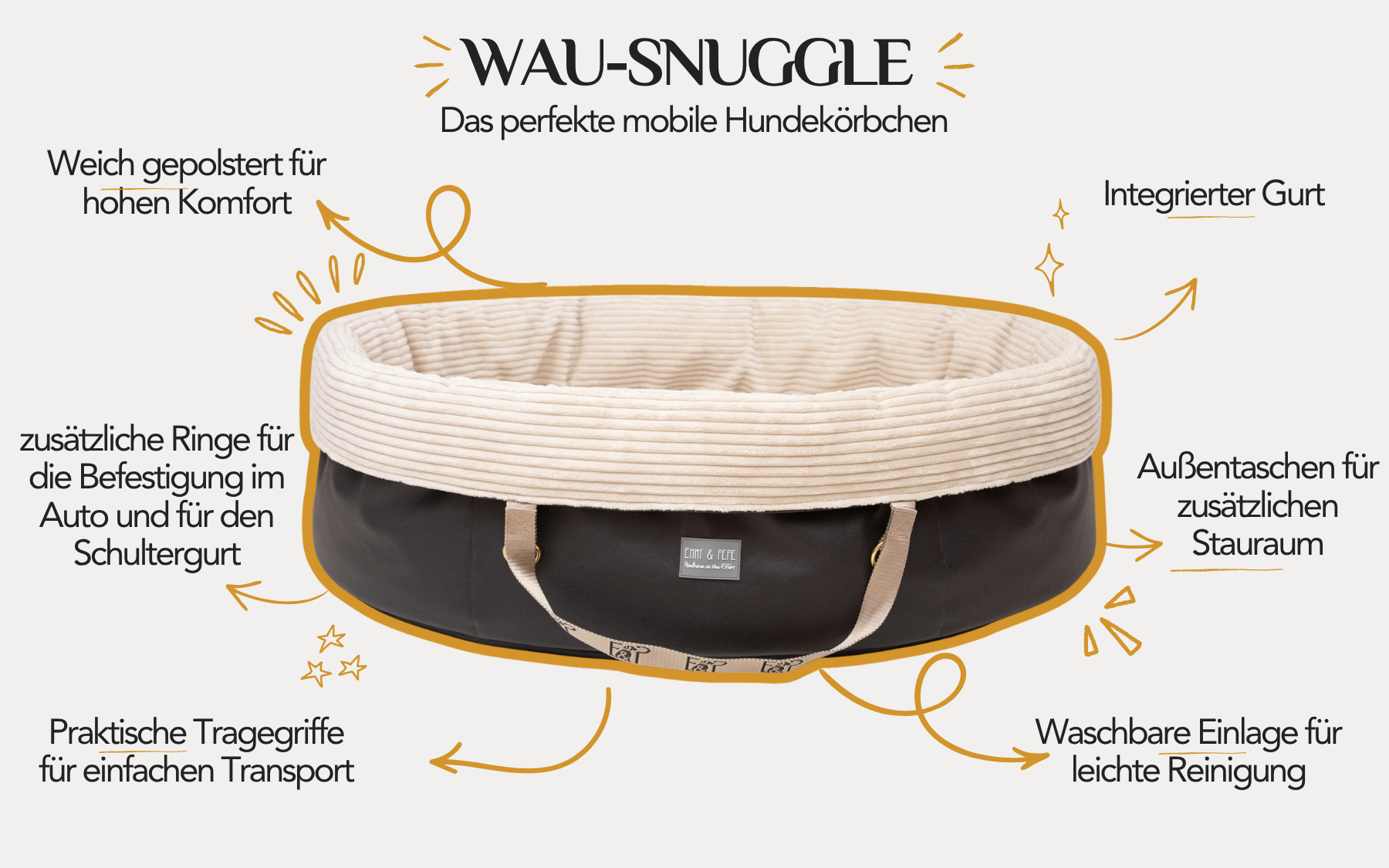 Grafik mit den wichtigsten Vorteilen des Wau-Snuggle Reisebetts für Hunde: formstabil, waschbar, leicht zu transportieren, mit weicher Einlage, Außentaschen, Schultergurt und optionaler orthopädischer Matratze.