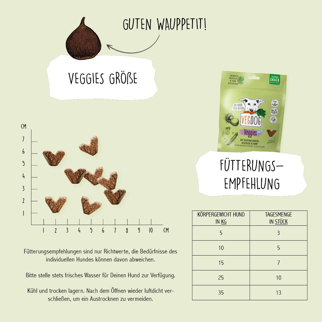 VEGGIES skincare 125 g