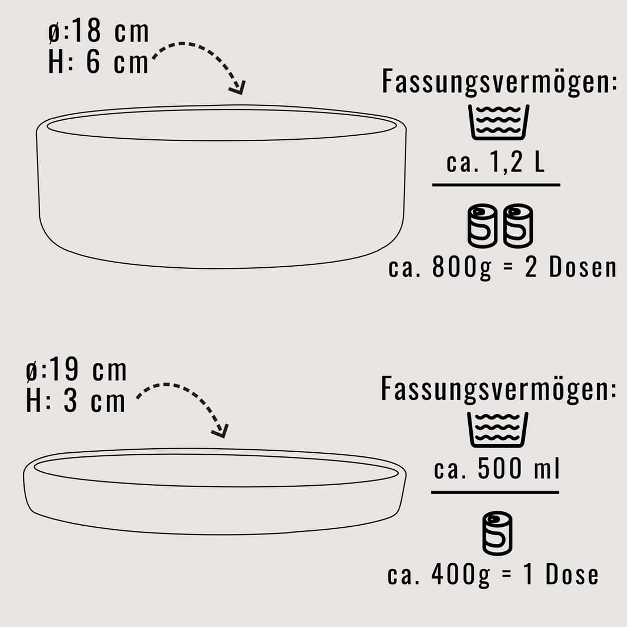 Maße und Fassungsvermögen des Silikon-Futternapfs mit Deckel