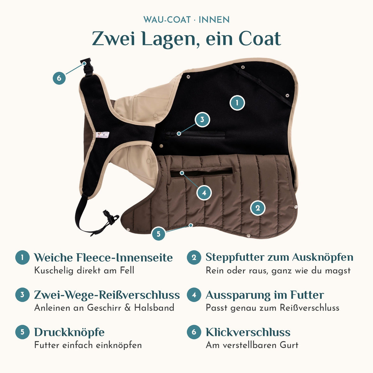 Wau-Coat innen: Fleece-Innenseite und Steppfutter zum Ausknöpfen per Druckknopf