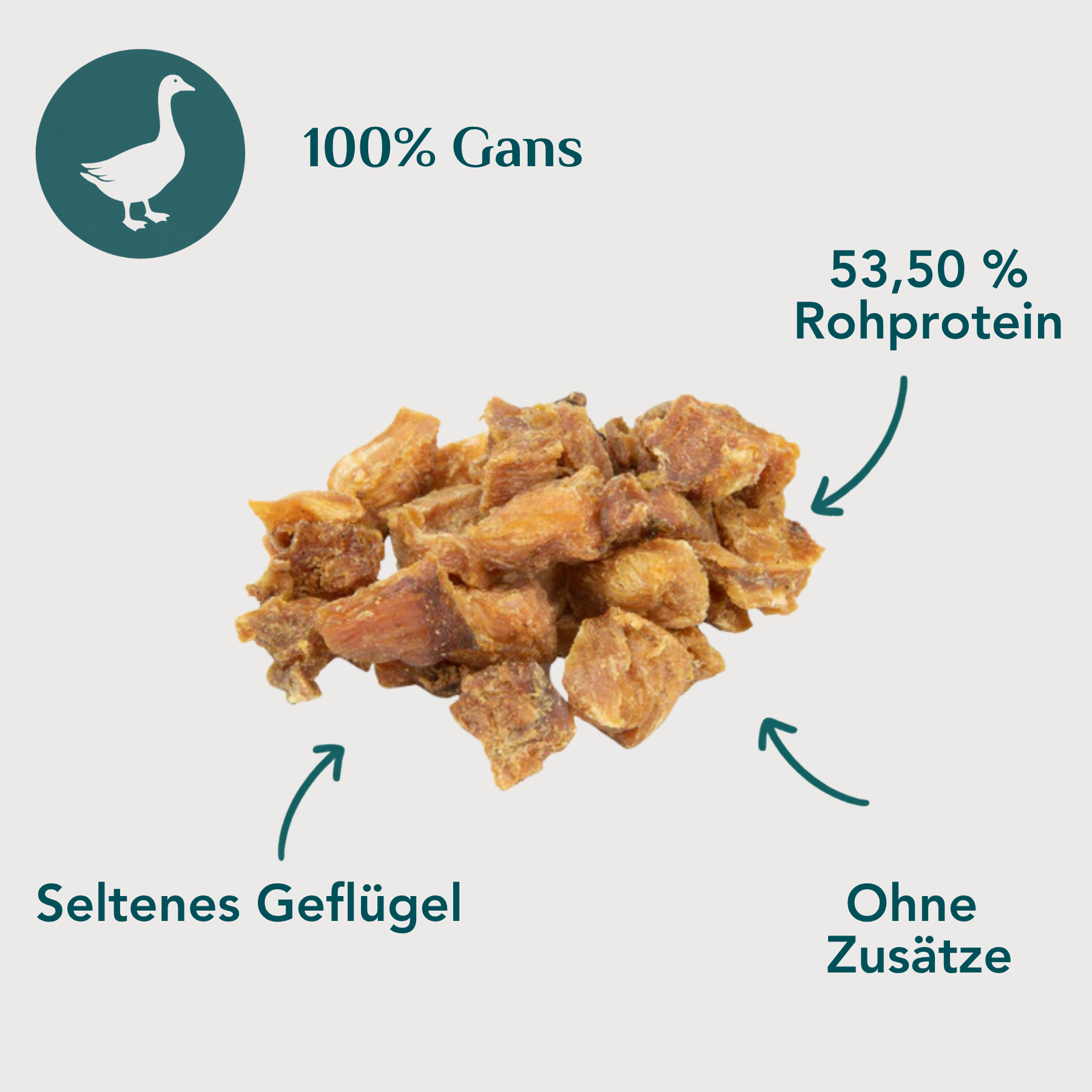 Emmy & Pepe Gänsefleisch Miniwürfel – Icons zu 100% Gans, 53,50% Rohprotein, Seltenes Geflügel und Ohne Zusätze, im Hintergrund ein Haufen getrockneter Gänsefleisch-Miniwürfel