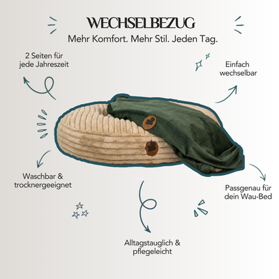 Wechselbezug für Hundebetten mit Sommer- und Winterseite. Passgenau für das Wau-Bed, waschbar, pflegeleicht und einfach wechselbar für mehr Komfort im Alltag.